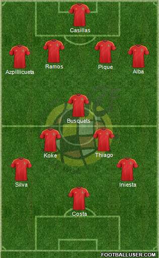 Spain Formation 2014