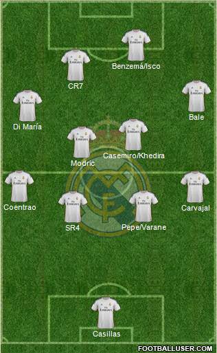 Real Madrid C.F. Formation 2014