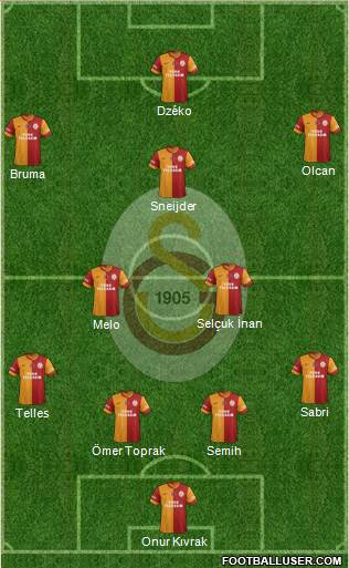 Galatasaray SK Formation 2014