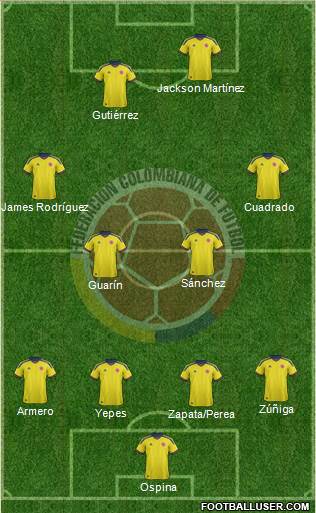 Colombia 4-4-2 football formation