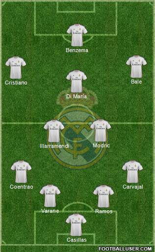 Real Madrid C.F. Formation 2014