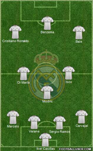 Real Madrid C.F. Formation 2014