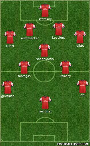 Arsenal Formation 2014