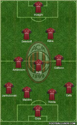 A.C. Milan Formation 2014