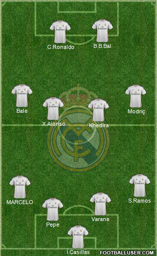 Real Madrid C.F. Formation 2014