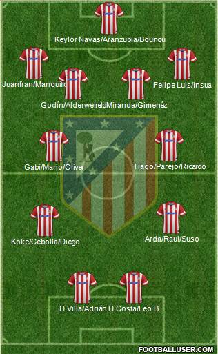 C. Atlético Madrid S.A.D. Formation 2014