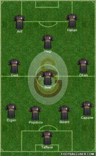 Galatasaray SK Formation 2014