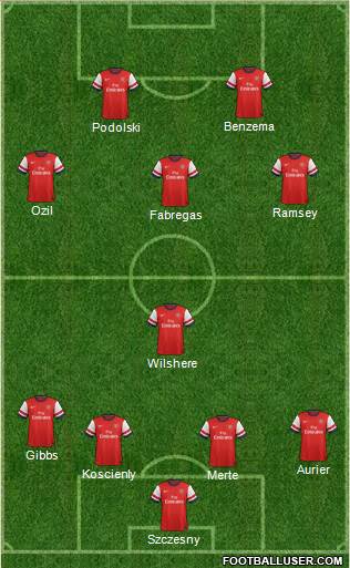 Arsenal Formation 2014