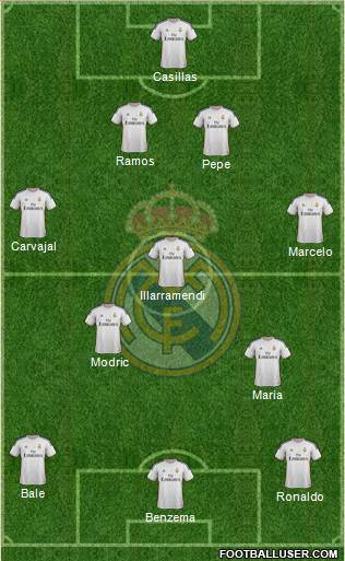 Real Madrid C.F. Formation 2014
