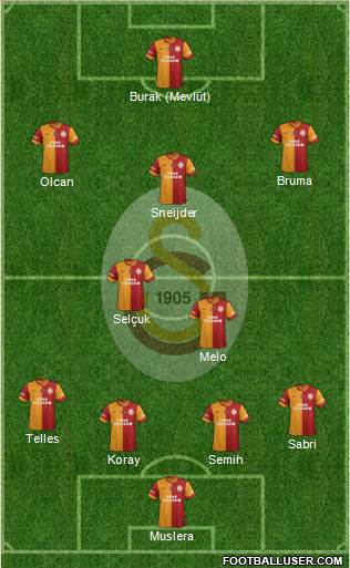 Galatasaray SK Formation 2014
