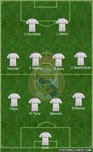 Real Madrid C.F. Formation 2014