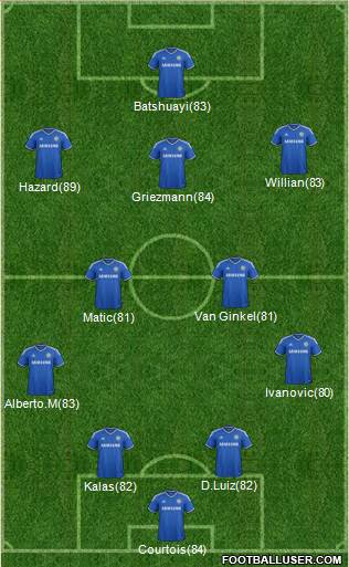 Chelsea Formation 2014