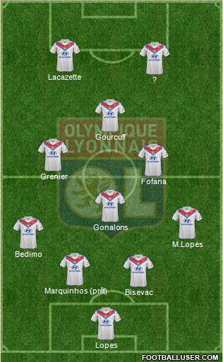 Olympique Lyonnais Formation 2014
