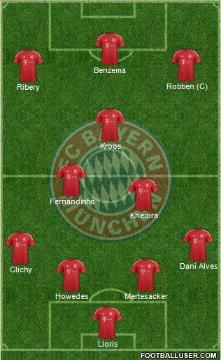 FC Bayern München Formation 2014