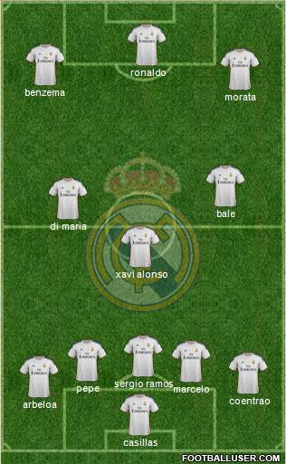 Real Madrid C.F. Formation 2014