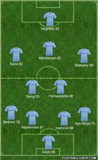 Manchester City Formation 2014