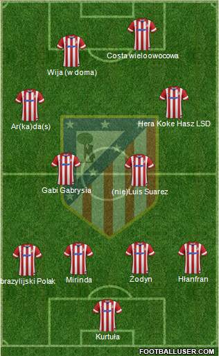 C. Atlético Madrid S.A.D. Formation 2014