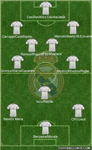 Real Madrid C.F. Formation 2014