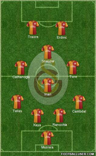 Galatasaray SK Formation 2014