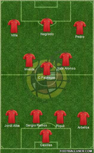 Spain Formation 2014