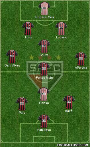São Paulo FC Formation 2014