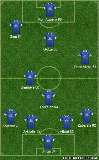 Everton Formation 2014