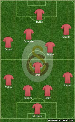 Galatasaray SK Formation 2014
