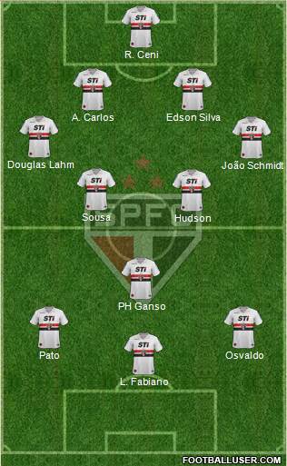 São Paulo FC Formation 2014
