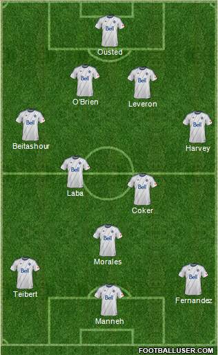 Vancouver Whitecaps FC Formation 2014