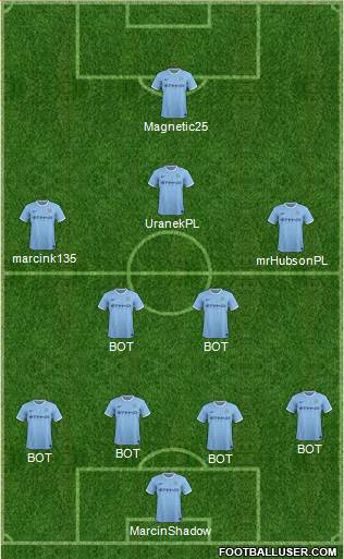 Manchester City Formation 2014