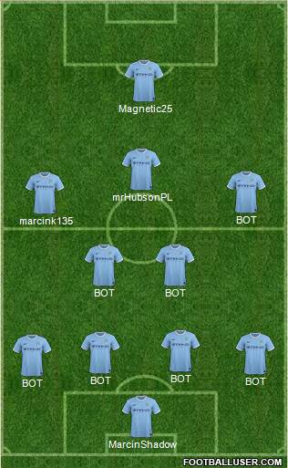 Manchester City Formation 2014