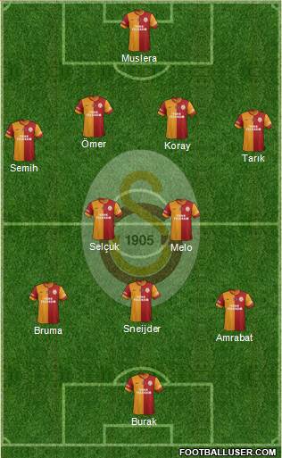 Galatasaray SK Formation 2014