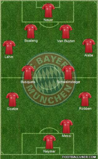 FC Bayern München Formation 2014