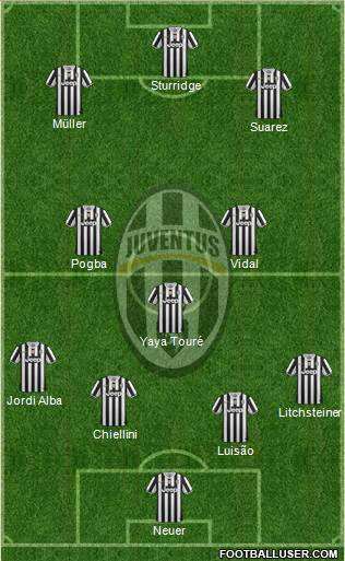 Juventus Formation 2014