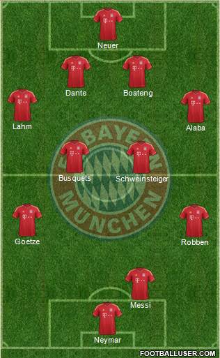 FC Bayern München Formation 2014