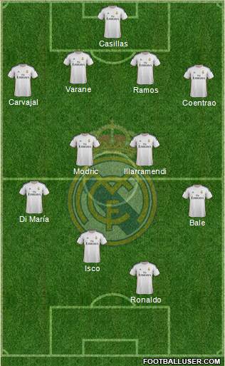 Real Madrid C.F. Formation 2014