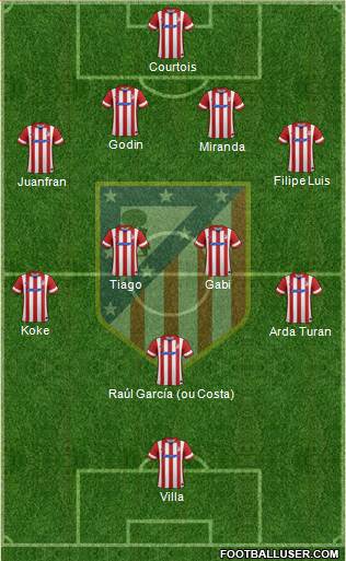 C. Atlético Madrid S.A.D. Formation 2014