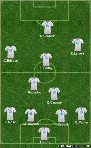 Tottenham Hotspur Formation 2014