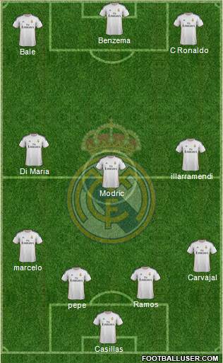 Real Madrid C.F. Formation 2014