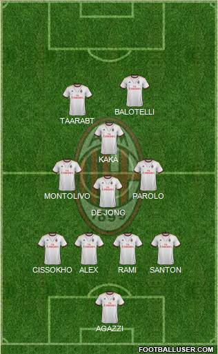 A.C. Milan Formation 2014