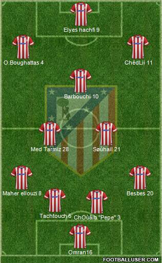 C. Atlético Madrid S.A.D. Formation 2014
