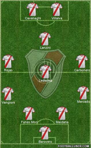 River Plate Formation 2014