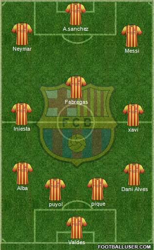 F.C. Barcelona Formation 2014