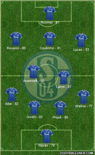 FC Schalke 04 Formation 2014