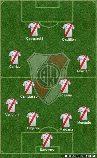 River Plate Formation 2014