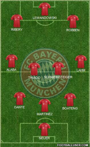 FC Bayern München Formation 2014