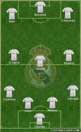 Real Madrid C.F. Formation 2014
