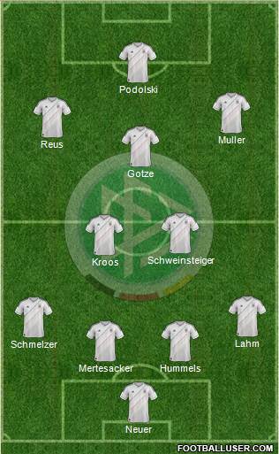 Germany Formation 2014