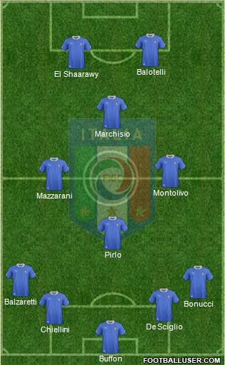 Italy Formation 2014