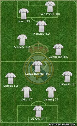 Real Madrid C.F. Formation 2014